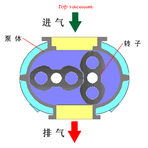 小編精心整理：常見透平機(jī)械工作原理動態(tài)圖解！