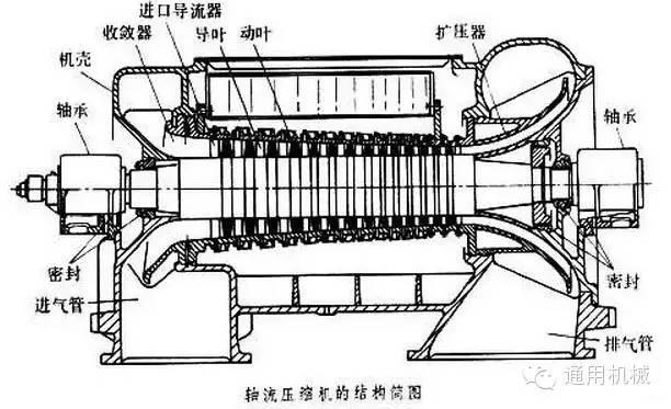 小編精心整理：常見透平機(jī)械工作原理動態(tài)圖解！